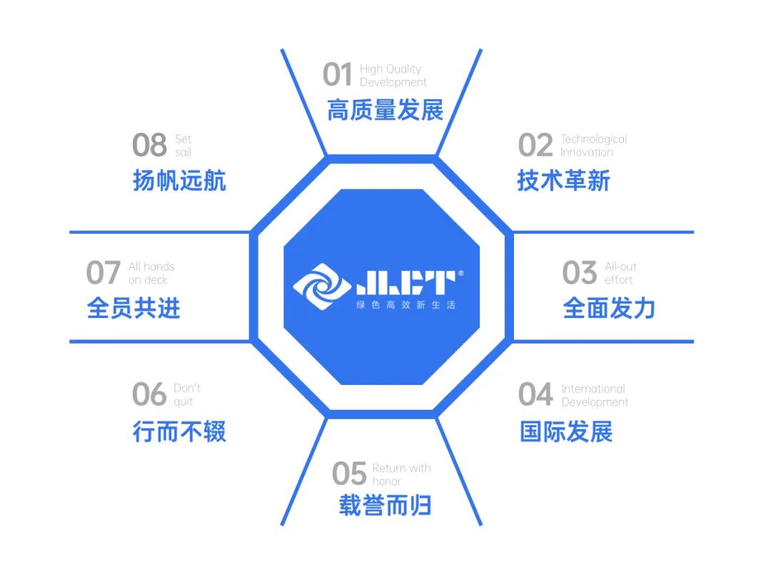 “金”年 | 2023年度浙江金菱的奋斗足迹!